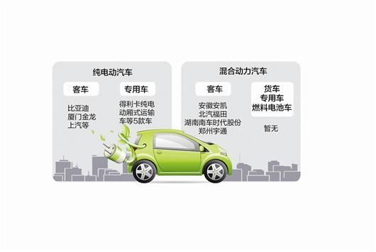 今起购新能源车免购置税